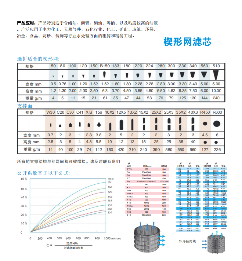 楔形網(wǎng)濾芯RS_01.png